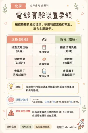 AI 記憶小卡