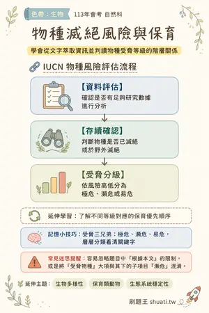AI 記憶小卡