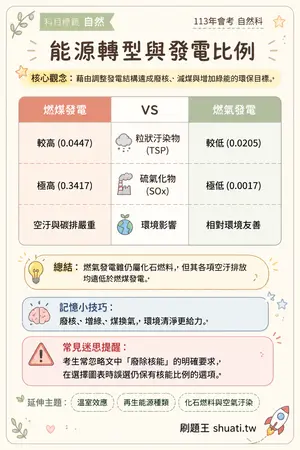 AI 記憶小卡