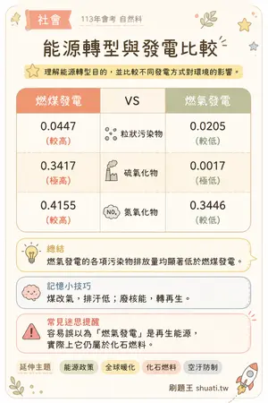 AI 記憶小卡