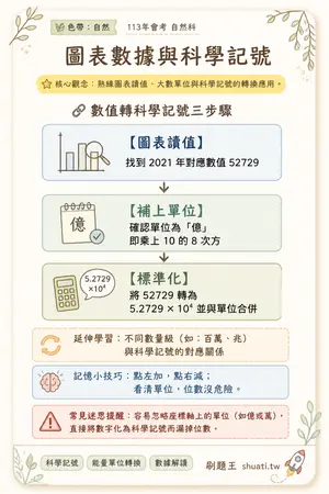 AI 記憶小卡