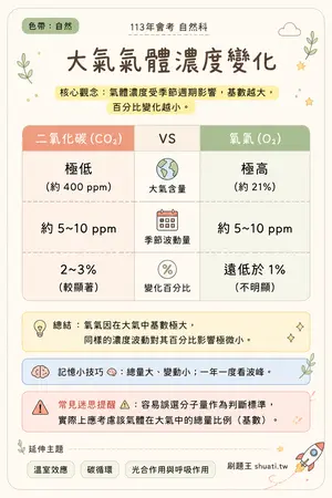 AI 記憶小卡