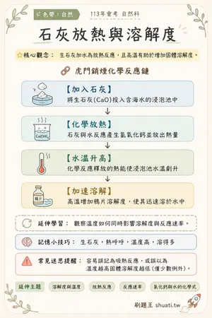 AI 記憶小卡