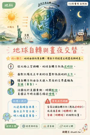 AI 記憶小卡