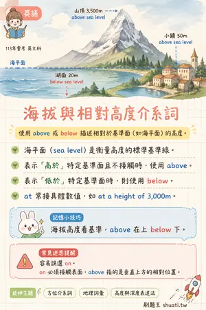 AI 記憶小卡