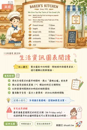AI 記憶小卡