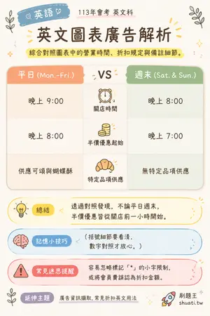 AI 記憶小卡