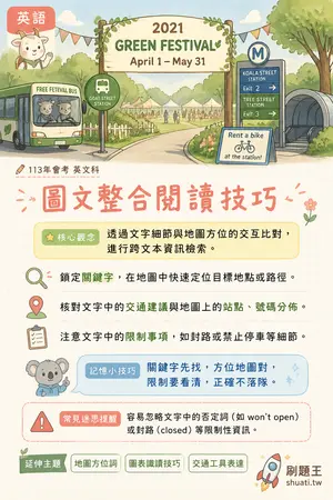 AI 記憶小卡