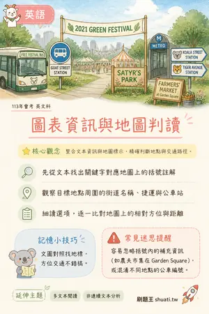 AI 記憶小卡