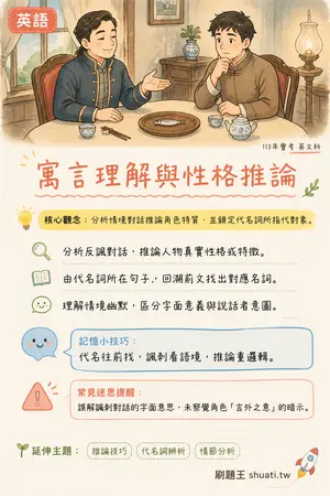 AI 記憶小卡