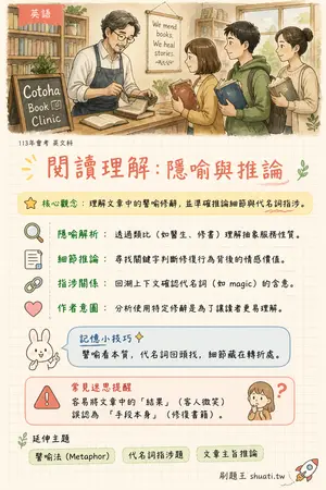 AI 記憶小卡
