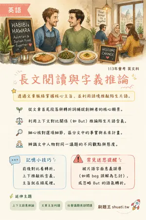 AI 記憶小卡