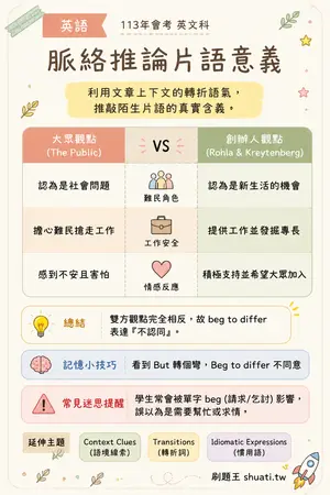 AI 記憶小卡
