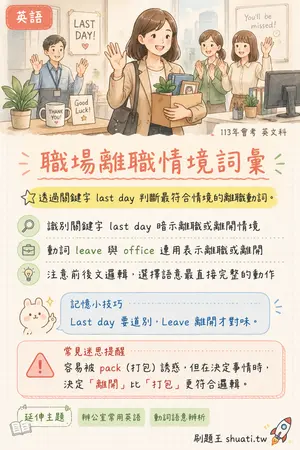 AI 記憶小卡
