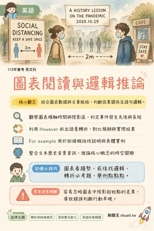 AI 記憶小卡