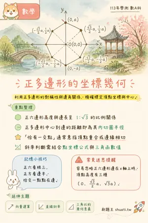 AI 記憶小卡