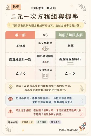 AI 記憶小卡