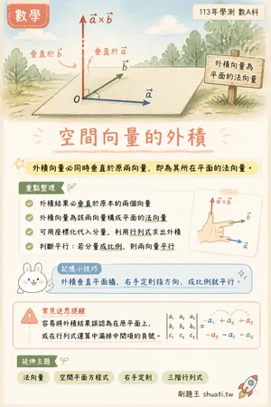 AI 記憶小卡