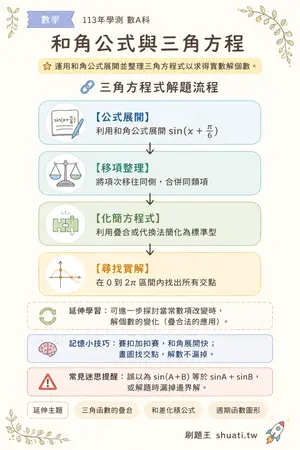 AI 記憶小卡