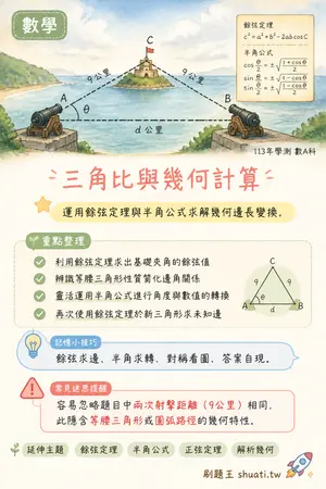 AI 記憶小卡