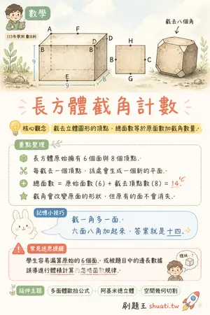 AI 記憶小卡