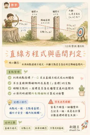 AI 記憶小卡