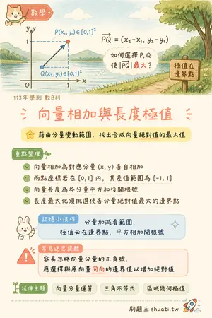 AI 記憶小卡