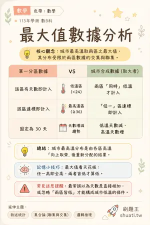 AI 記憶小卡