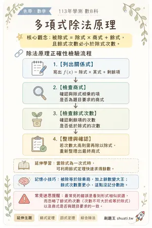 AI 記憶小卡