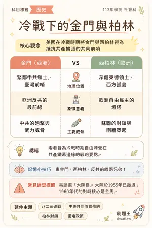 AI 記憶小卡