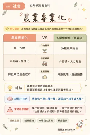 AI 記憶小卡