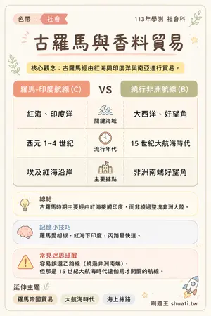 AI 記憶小卡