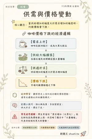 AI 記憶小卡
