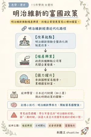 AI 記憶小卡