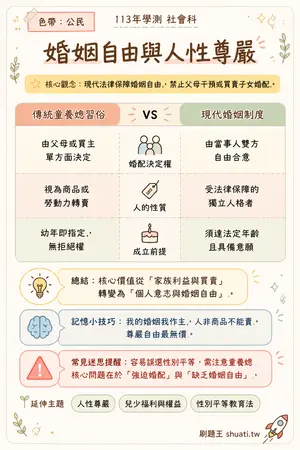 AI 記憶小卡