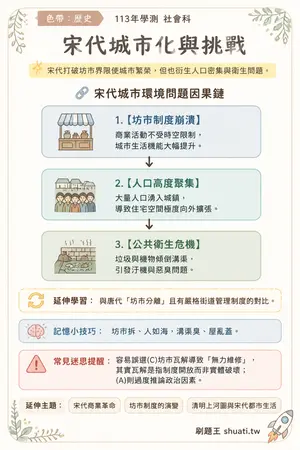 AI 記憶小卡