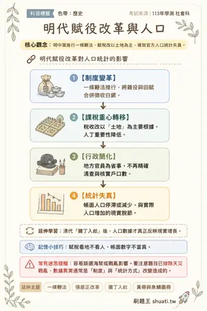 AI 記憶小卡