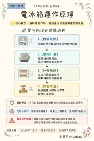 AI 記憶小卡
