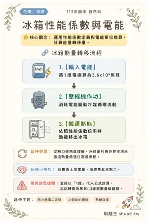 AI 記憶小卡