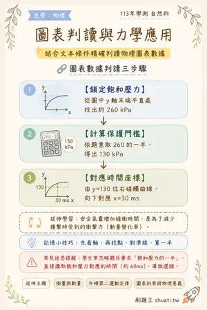 AI 記憶小卡