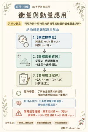 AI 記憶小卡