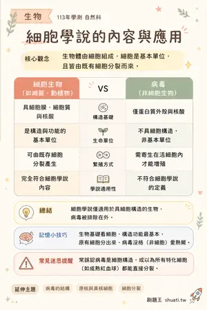 AI 記憶小卡