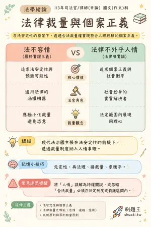 AI 記憶小卡