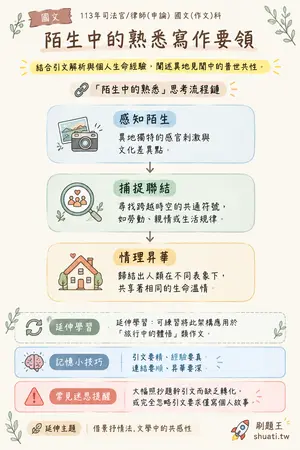 AI 記憶小卡
