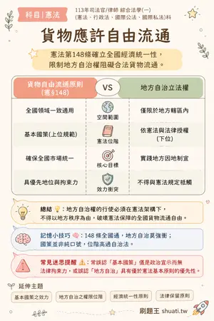AI 記憶小卡