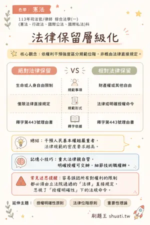 AI 記憶小卡
