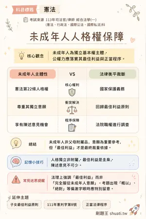 AI 記憶小卡