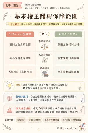 AI 記憶小卡