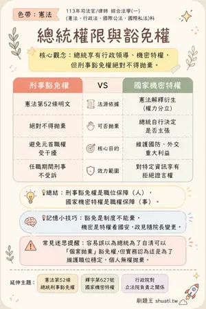 AI 記憶小卡
