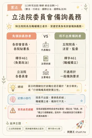 AI 記憶小卡